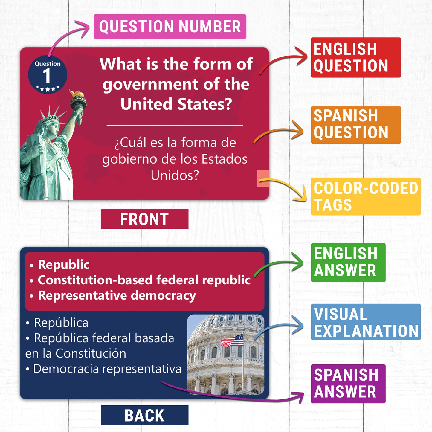 US Citizenship Flash Cards 2026, 128 USCIS Civics Test Questions